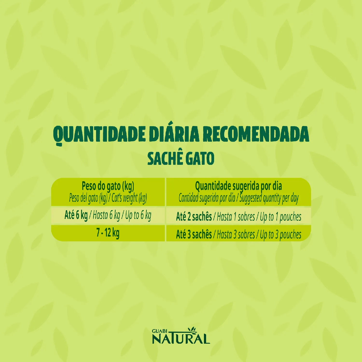 Ração Úmida Guabi Natural Gatos Frango, Cereais Integrais e Vegetais